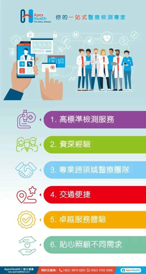 傲士健康 ApexHealth 優勢