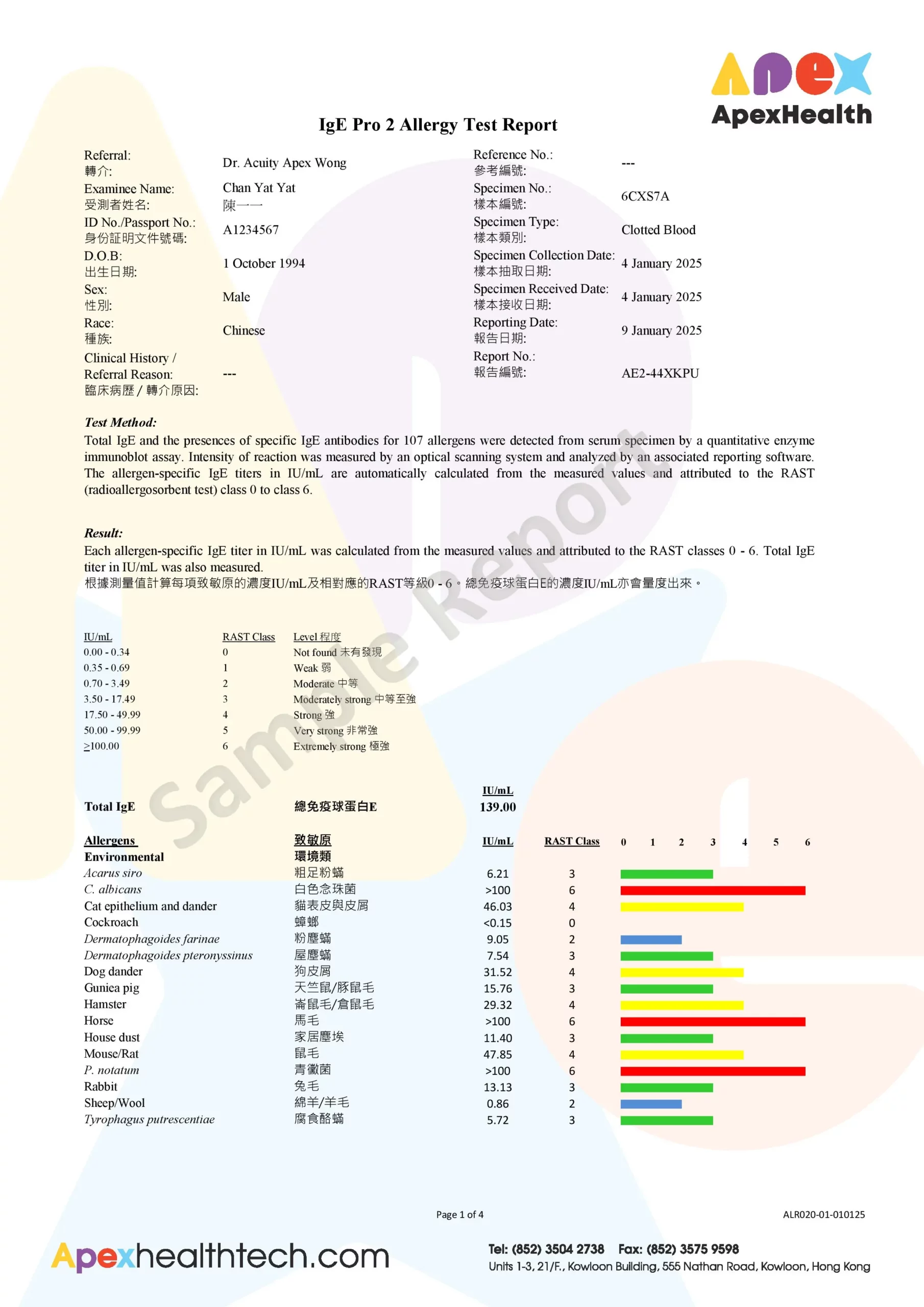 IgE Pro 2 Allergy Test_V01_Sample Report_ApexHealth