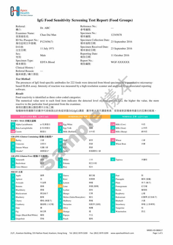 Igg elisa 184 food panel resultaten