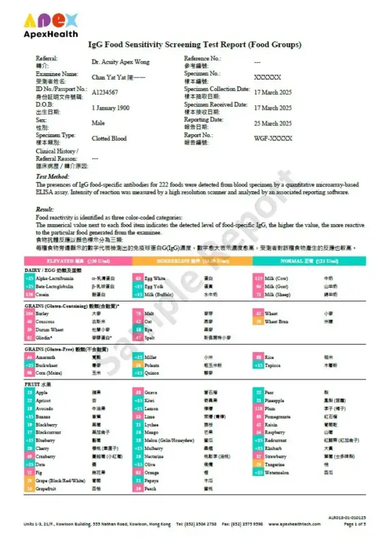 IgG Food Sensitivity Report Sample_VH