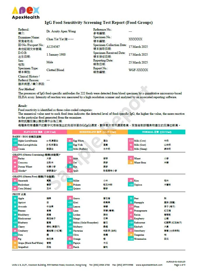 IgG Food Sensitivity Report Sample_VH