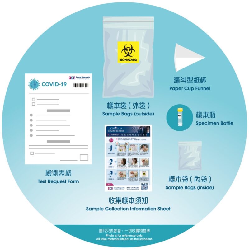 ApexHealth 檢測套裝 Test Package