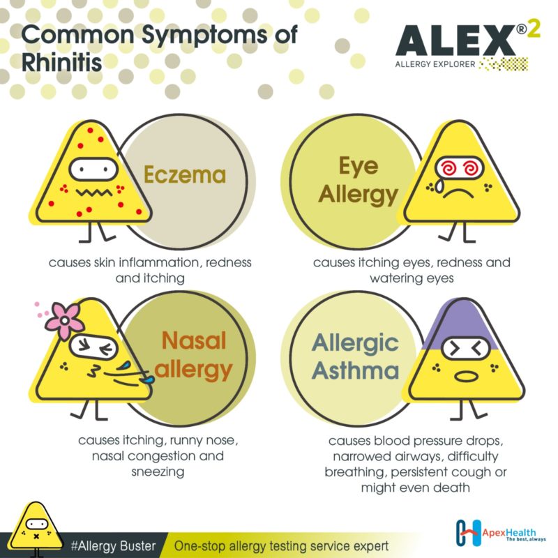IgE Alex2 Common Symtoms_EN