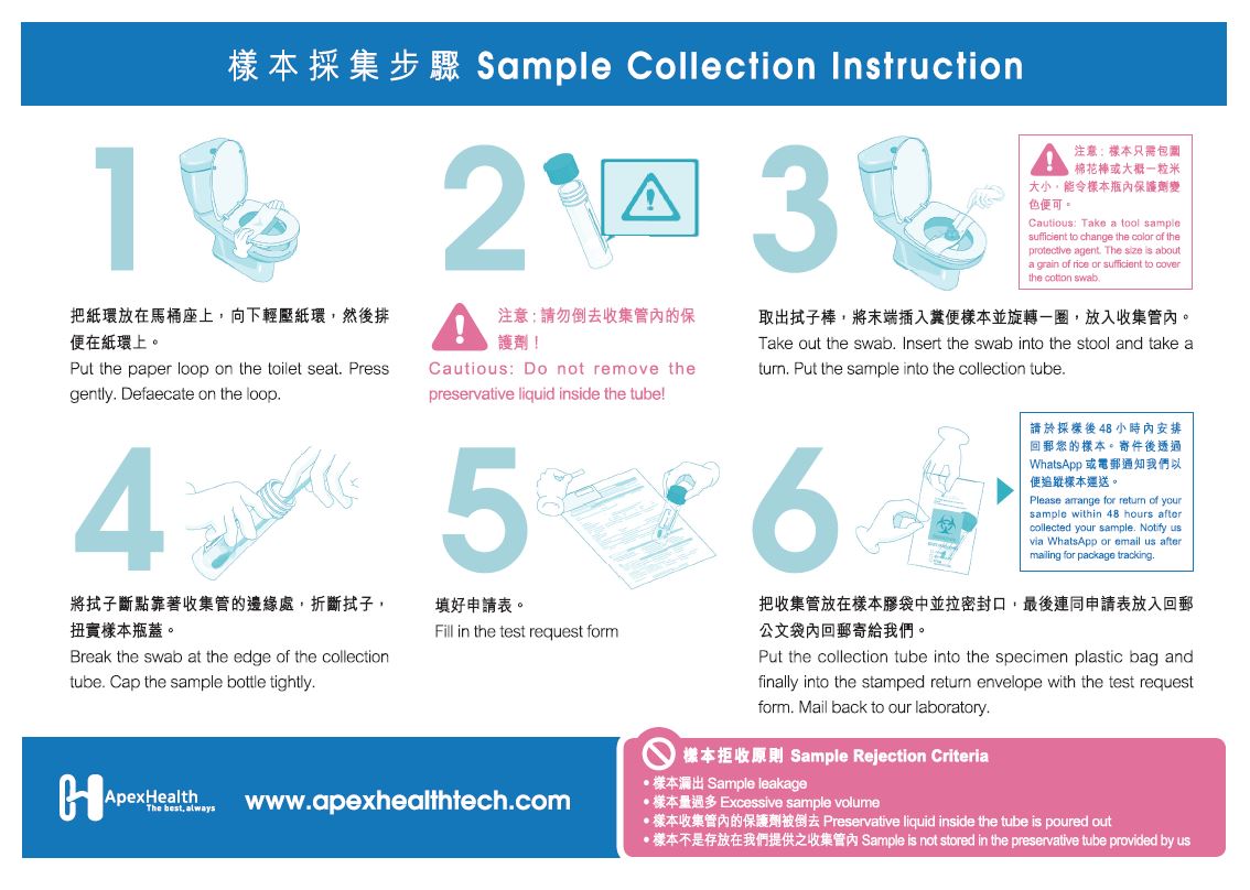 腸道菌核酸測試Sample Collection Instructions