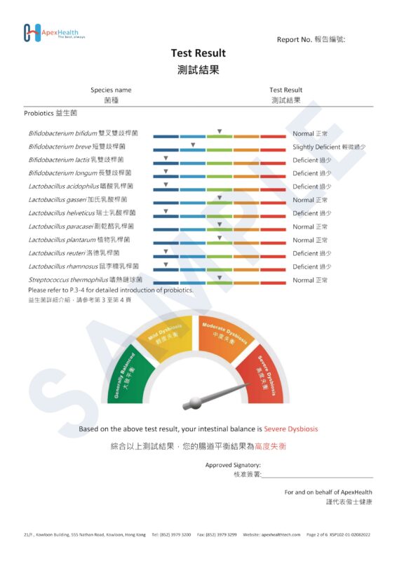 ApexHealth Gut Microbiome PCR test_Sample Report_v1_one page