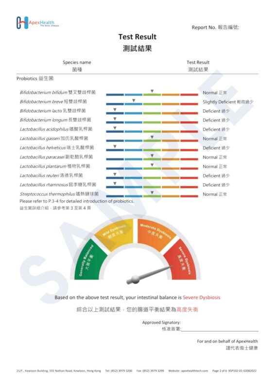 ApexHealth Gut Microbiome PCR test_Sample Report_v1_one page