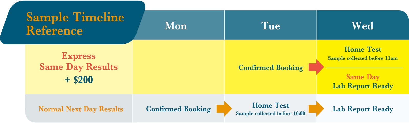 #20211228 D2D Sample Timetable_EN-min1