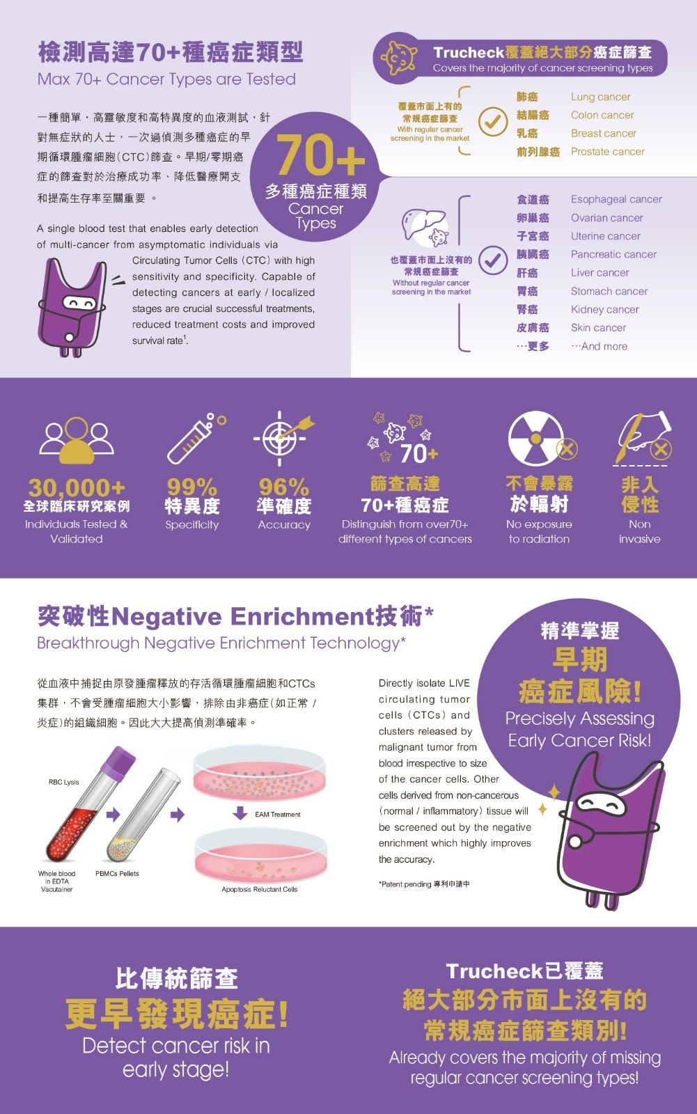 Trucheck循環腫瘤細胞癌症篩查 2-min