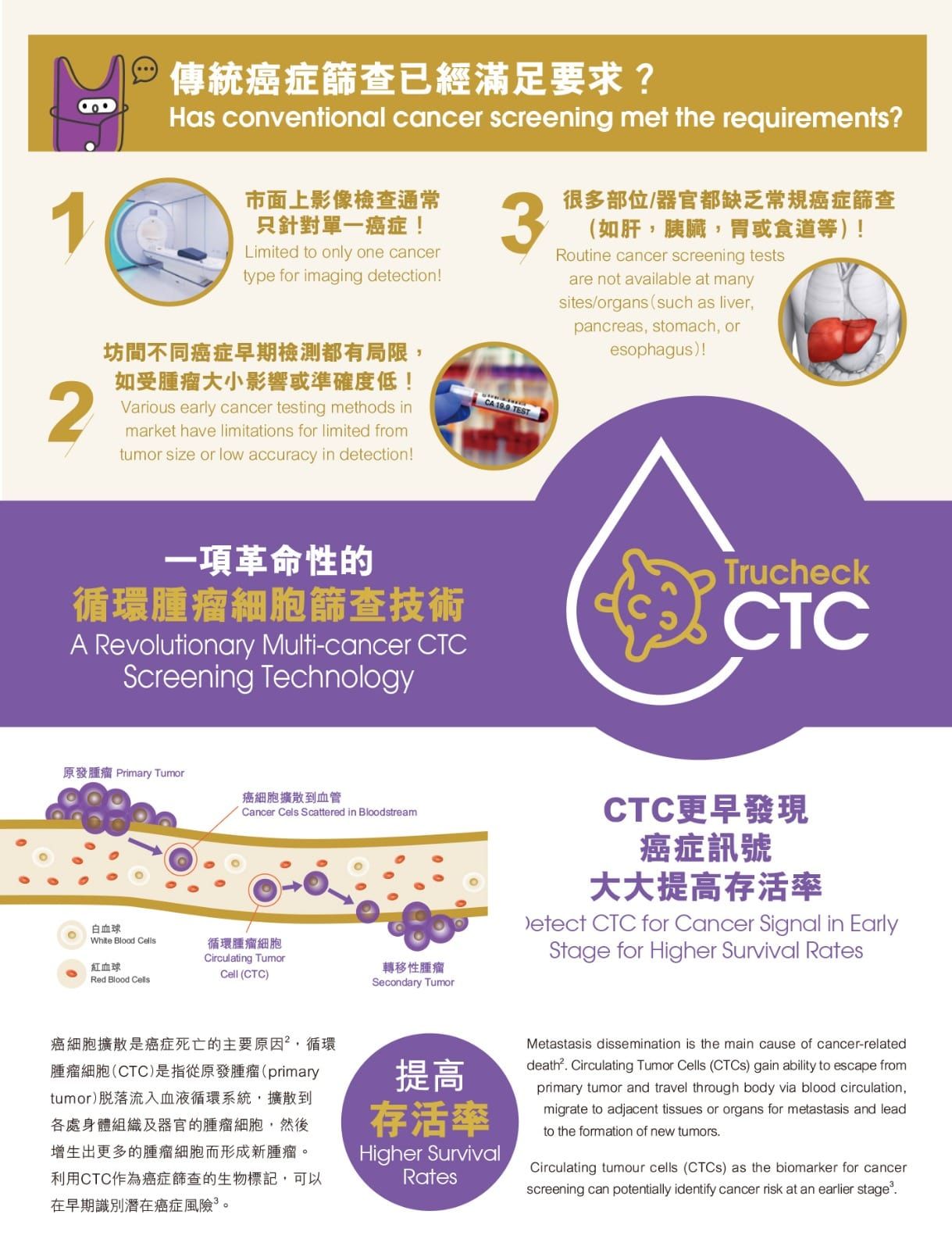 Trucheck循環腫瘤細胞癌症篩查 3-min