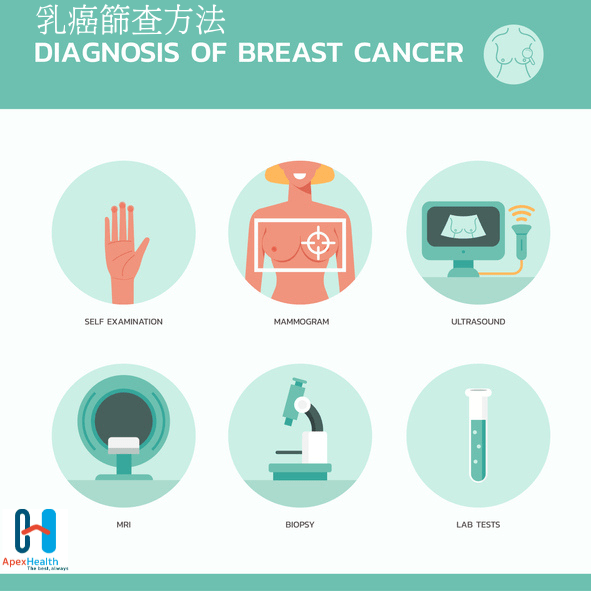 乳癌 及早篩查減風險-min