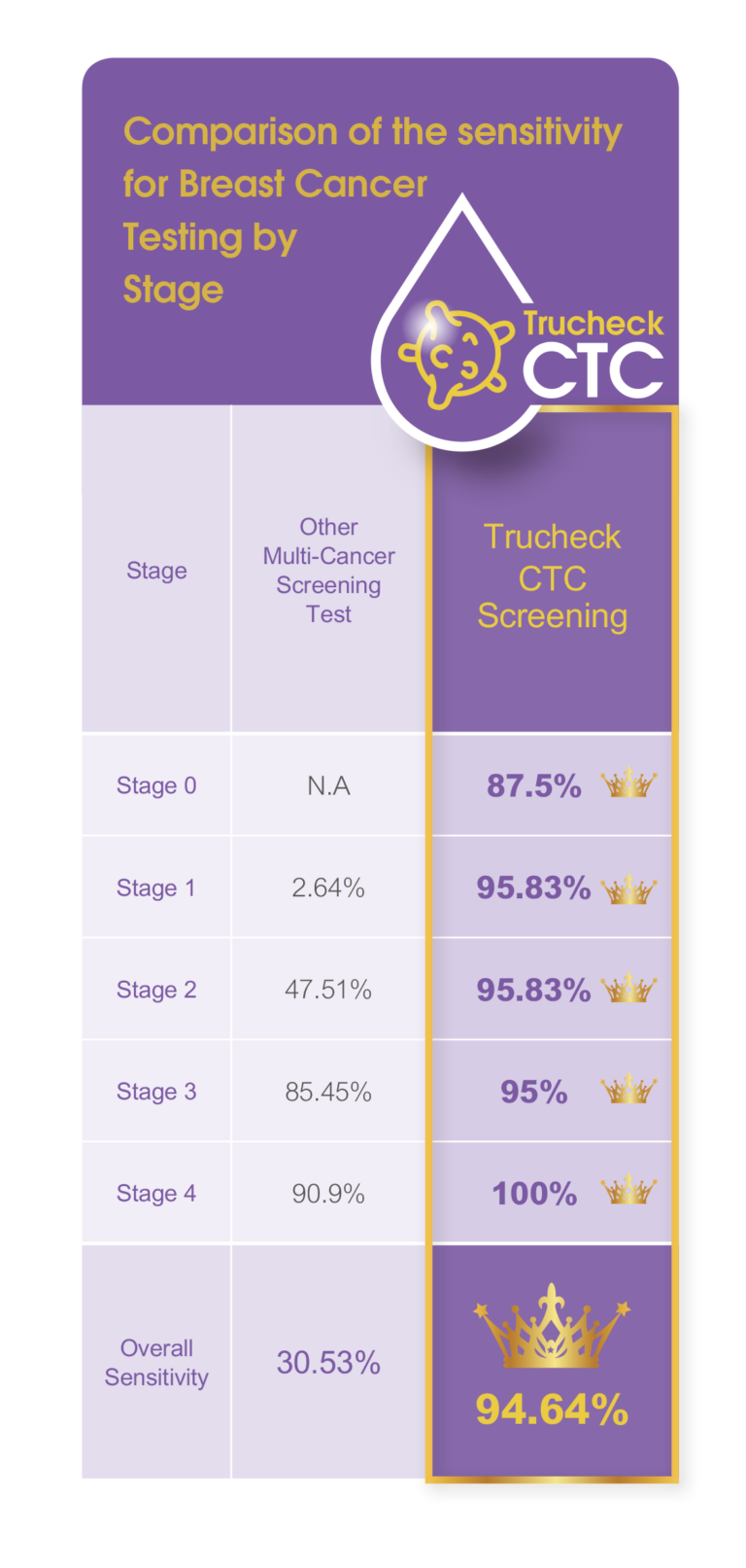 #20231027 New Trucheck CTC Promotion for Woman Logo-24