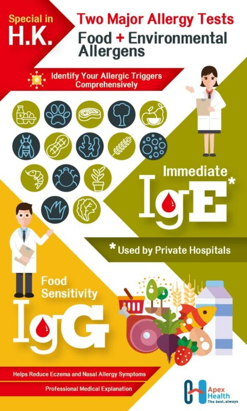 IgE and IgG Allergy Testing_EN_709x1181-min