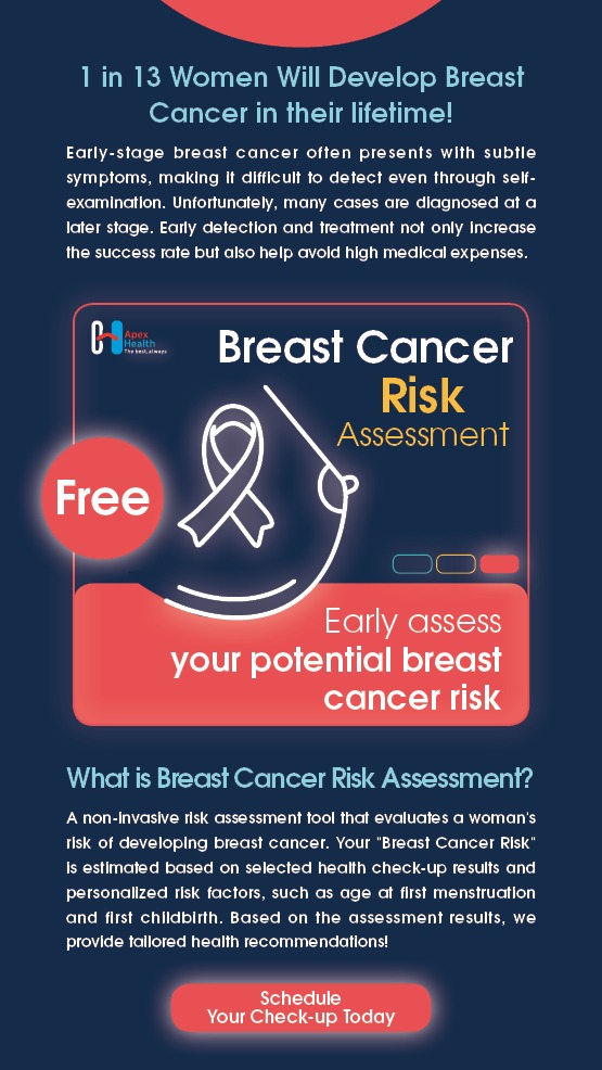 Breast Cancer Risk Assessment_EN_555x986