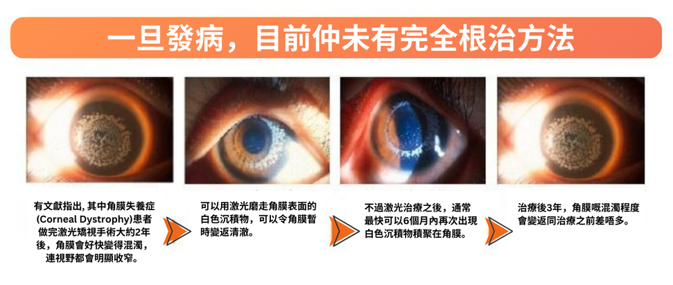 一旦發病，目前仲未有有效嘅治療方法