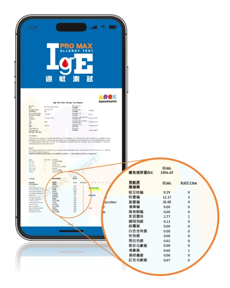 ApexHealth IgE抗體對致敏原反應