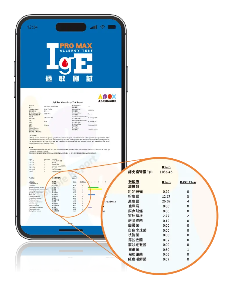 ApexHealth IgE抗體對致敏原反應