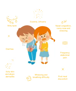 Are you facing these allergens problems?