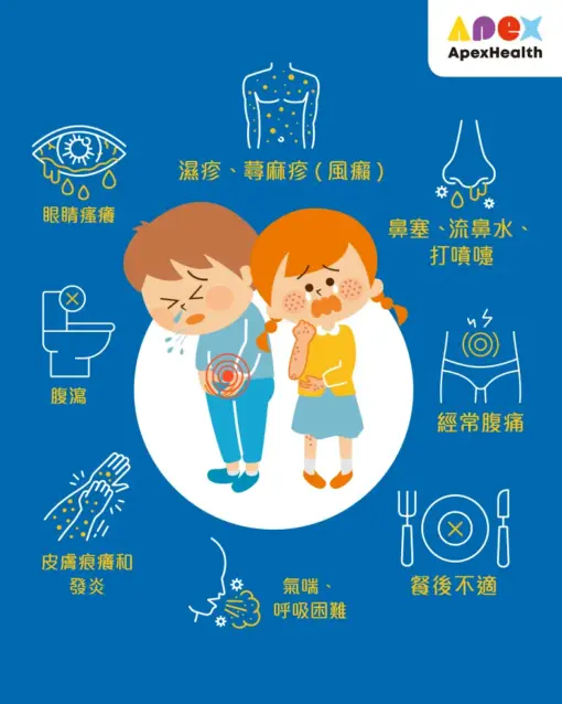 ApexHealth IgE 致敏原困擾