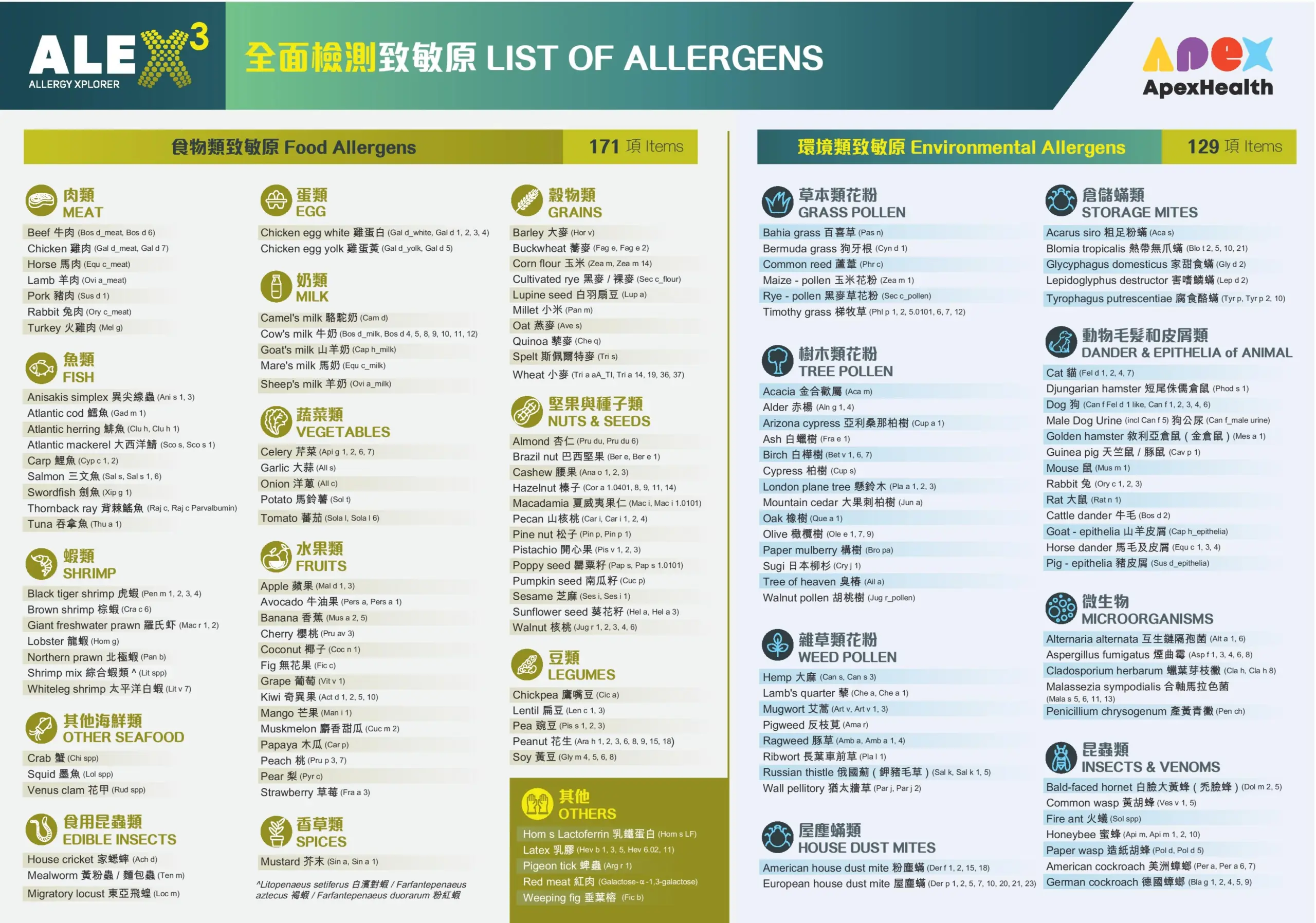 IgE ALEX3 ApexHealth List_Allergens 敏感測試