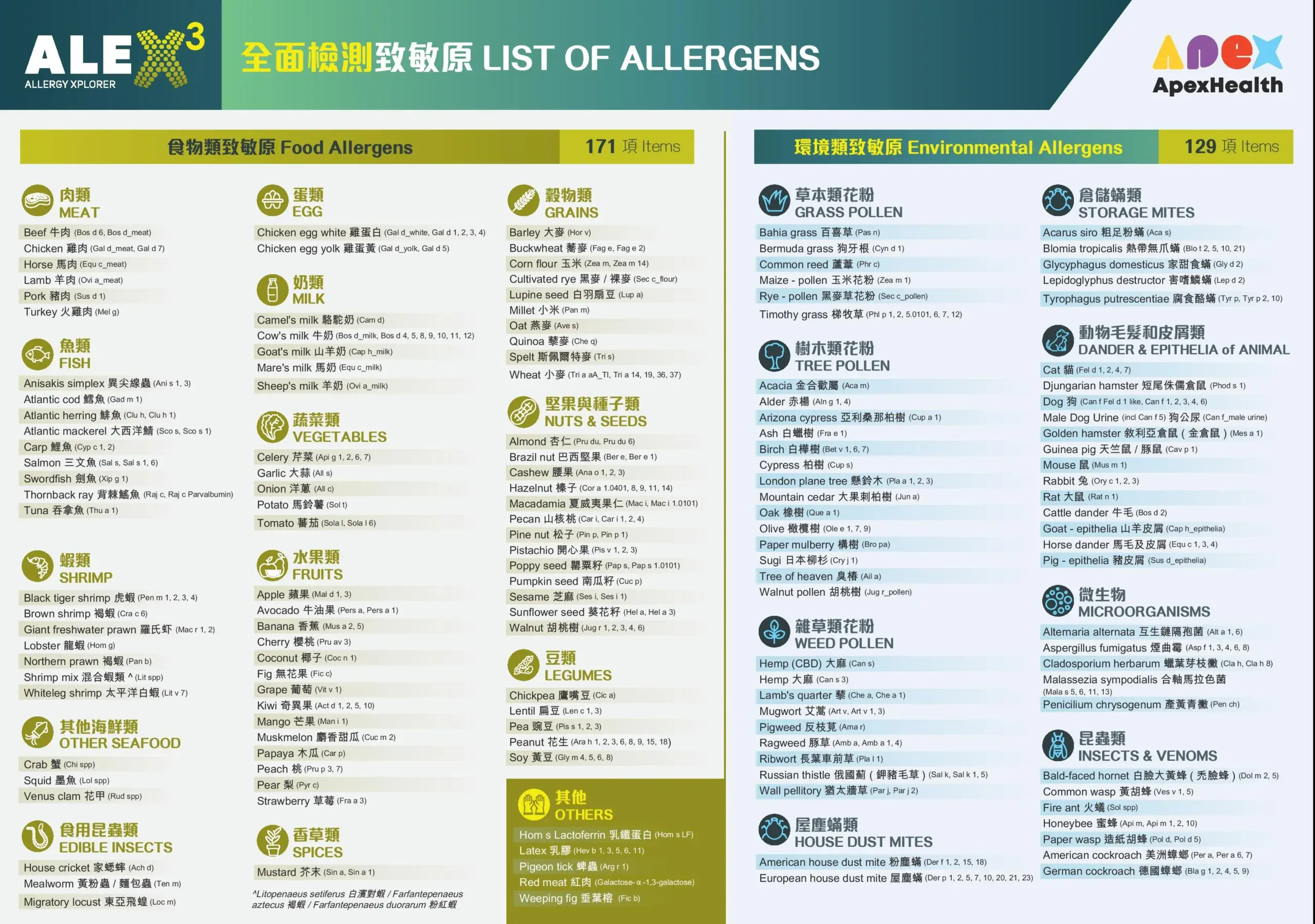 IgE ALEX3 ApexHealth List_Allergens 敏感測試