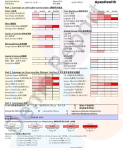 ApexHealth_IgE Alex3 敏感測試 Sample Report 2