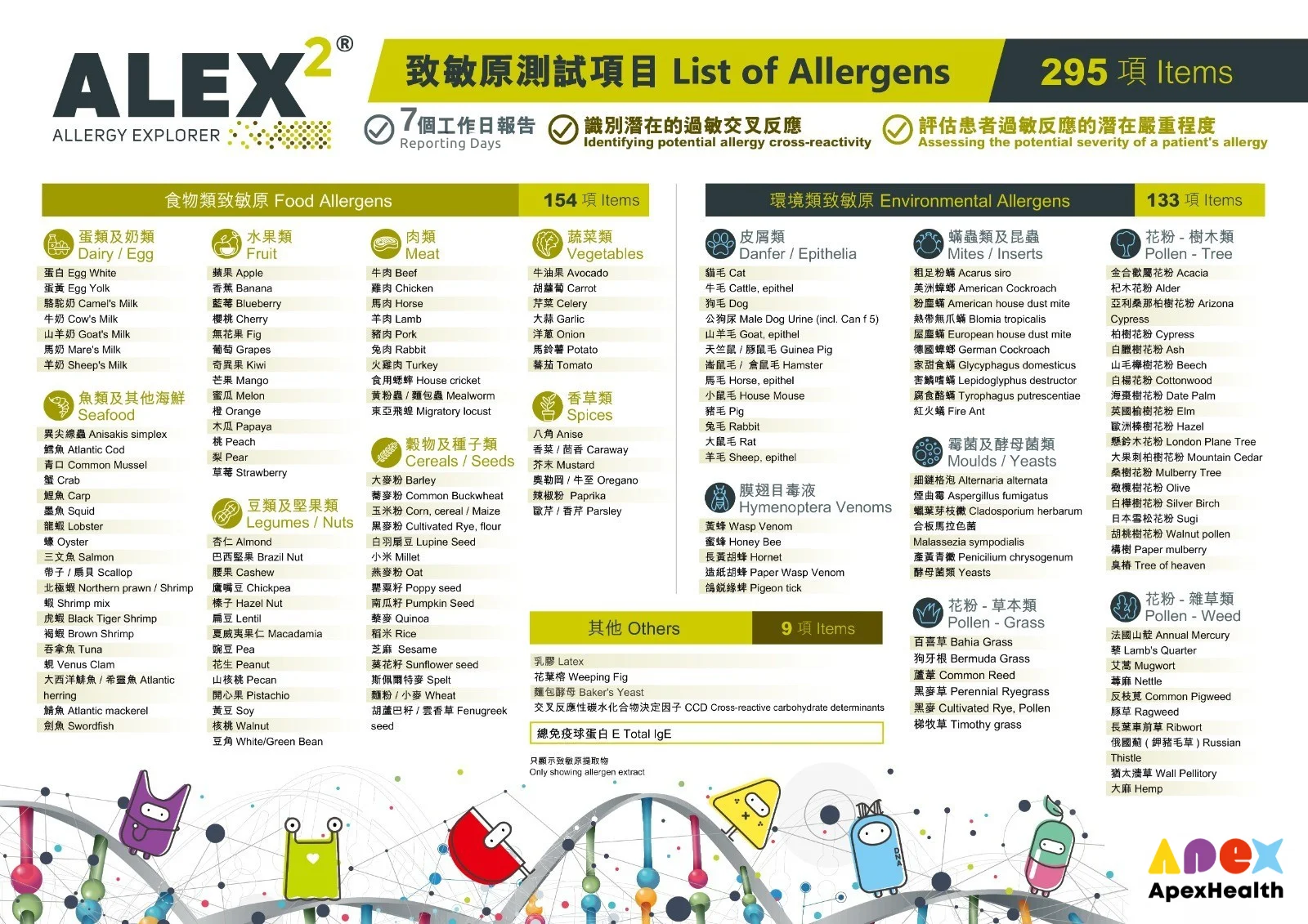 Alex 2 Allergen List_New Apex Logo